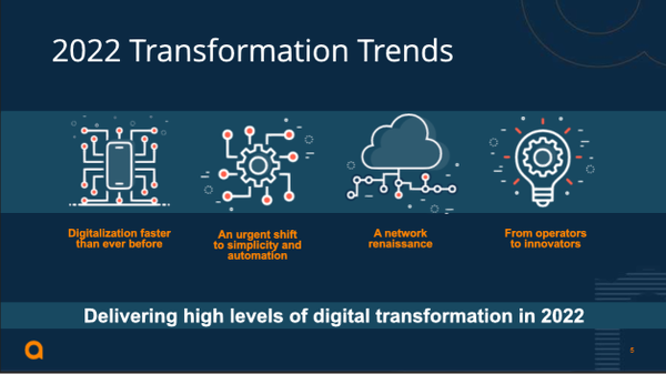 digital transformation